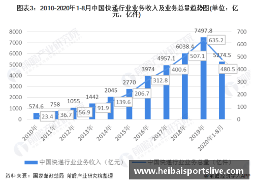 NBA收入分配：现状与未来发展趋势